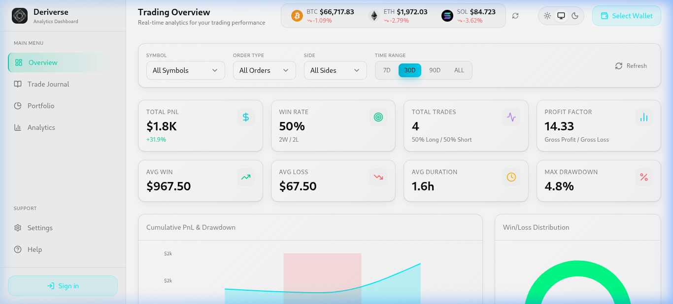 Deriverse Dashboard